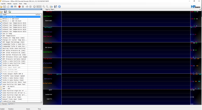 scanner channels shown